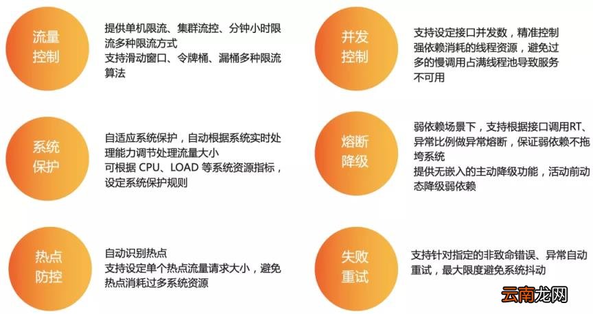 网速流量控制软件 上网流量控制系统