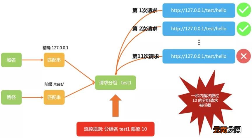 网速流量控制软件 上网流量控制系统