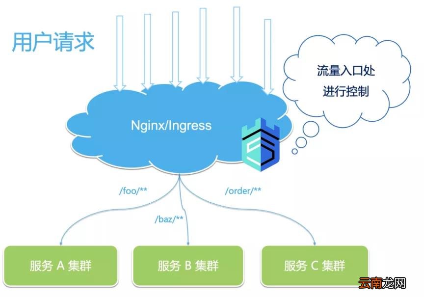 网速流量控制软件 上网流量控制系统