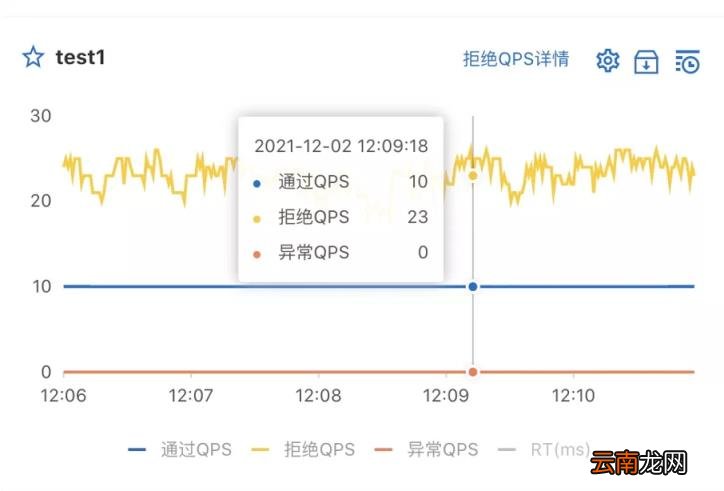 网速流量控制软件 上网流量控制系统