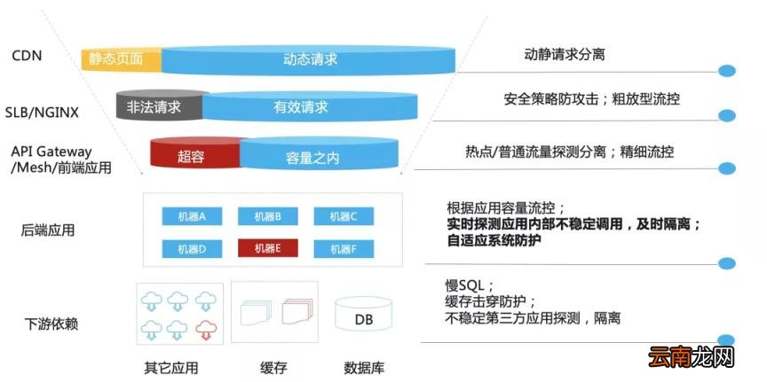 网速流量控制软件 上网流量控制系统