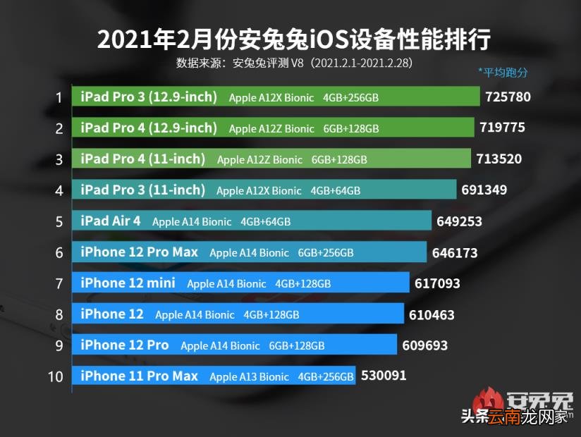 苹果手机价格一览表 2022年苹果手机排行榜