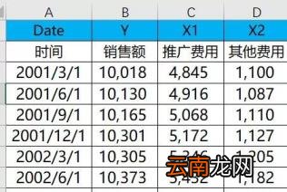 如何用excel做回归分析 回归分析步骤推荐