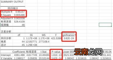 如何用excel做回归分析 回归分析步骤推荐