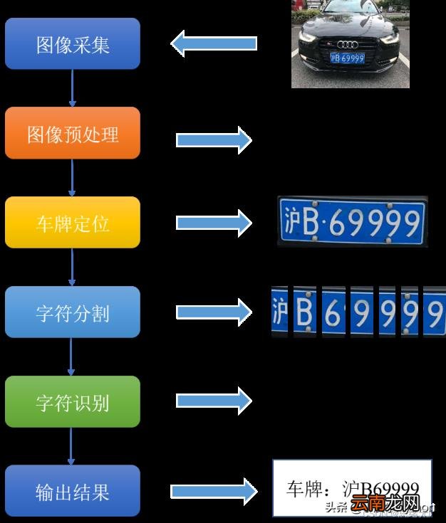 车号识别怎么弄 车号识别系统推荐