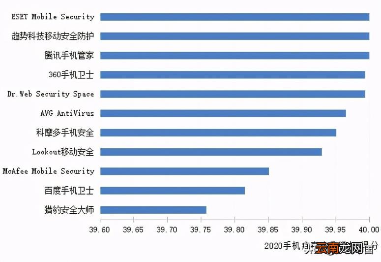 手机安全卫士排行榜 最好的手机卫士排行榜