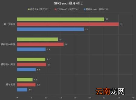 红米note5配置参数 红米note5配置详情