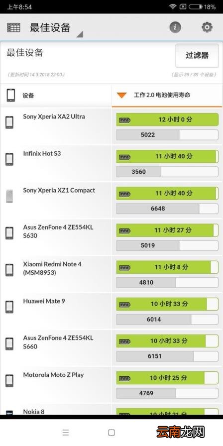 红米note5配置参数 红米note5配置详情