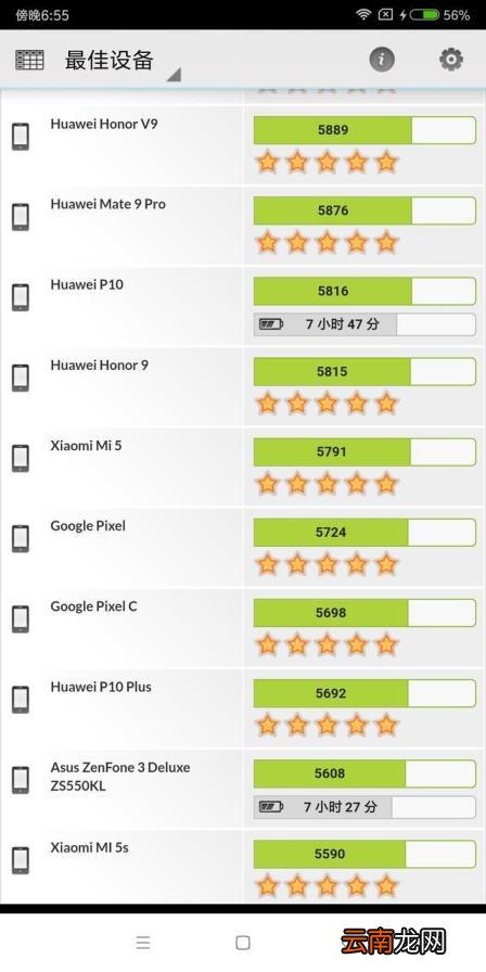 红米note5配置参数 红米note5配置详情