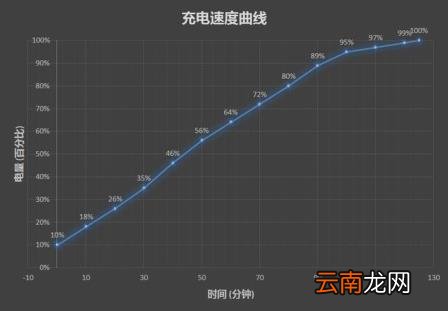 红米note5配置参数 红米note5配置详情