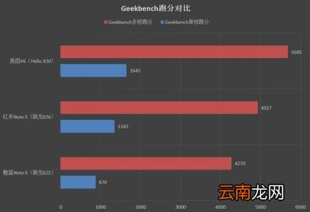 红米note5配置参数 红米note5配置详情
