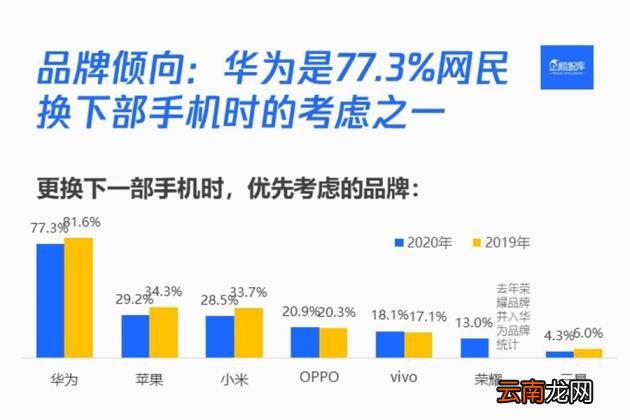 华为手机好不好 华为手机品牌分析