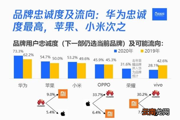 华为手机好不好 华为手机品牌分析