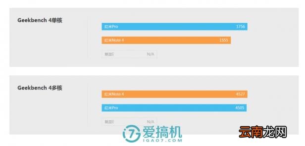 红米note4好用嘛 红米note4手机参数配置