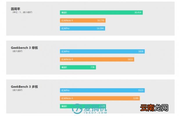 红米note4好用嘛 红米note4手机参数配置