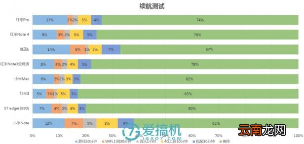红米note4好用嘛 红米note4手机参数配置