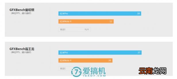 红米note4好用嘛 红米note4手机参数配置