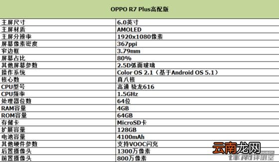 oppo r7 plus什么时候出的 手机参数配置