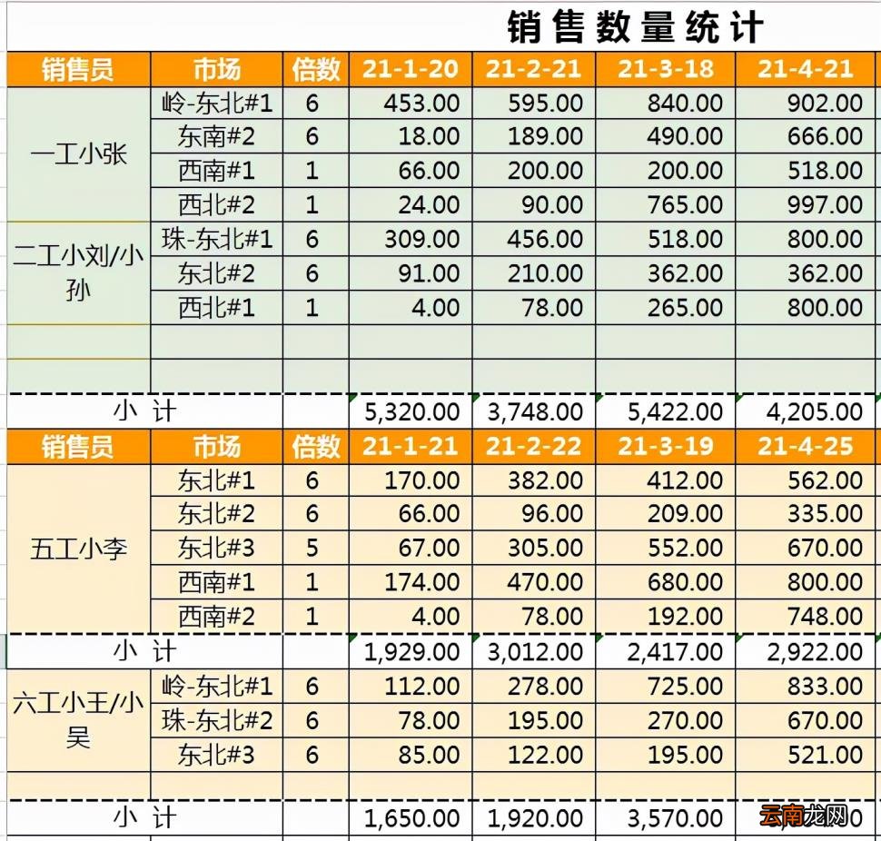 vba从入门到精通 教程图解