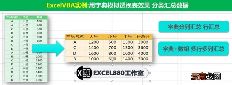 vba从入门到精通 教程图解