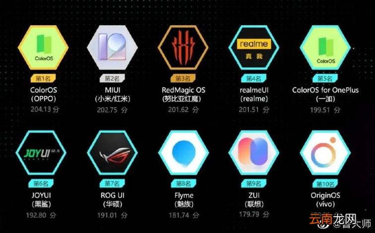 手机系统排行榜 手机系统十大排名2022