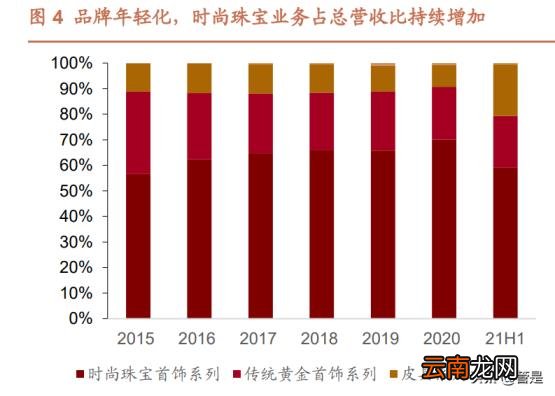 女包加盟店排行榜 小ck女包加盟费及加盟条件