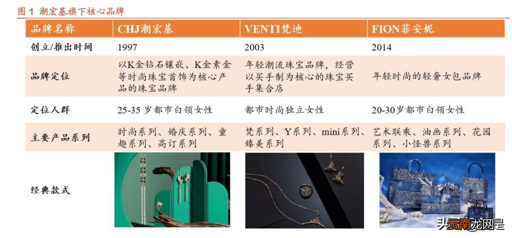 女包加盟店排行榜 小ck女包加盟费及加盟条件