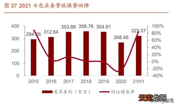 女包加盟店排行榜 小ck女包加盟费及加盟条件