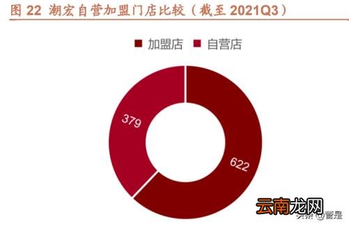 女包加盟店排行榜 小ck女包加盟费及加盟条件