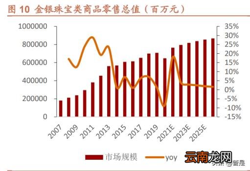 女包加盟店排行榜 小ck女包加盟费及加盟条件