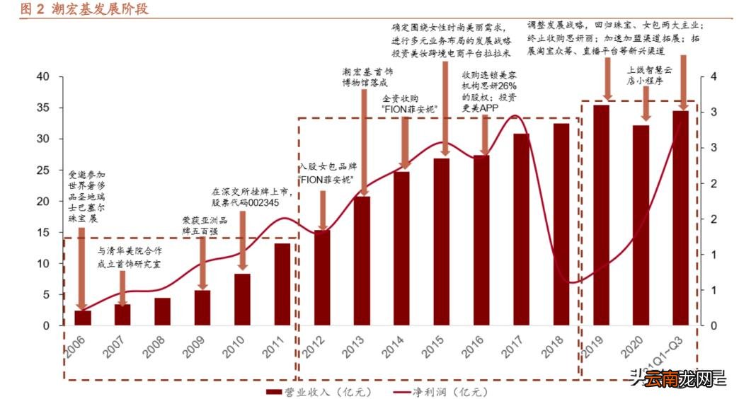 女包加盟店排行榜 小ck女包加盟费及加盟条件