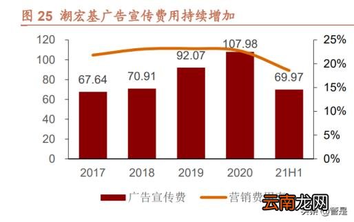 女包加盟店排行榜 小ck女包加盟费及加盟条件