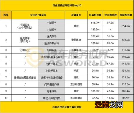 汽车服务加盟哪家好 汽车美容店十大加盟品牌