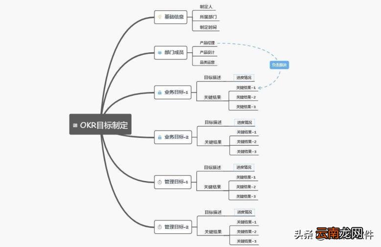 画逻辑图的软件哪个好用 8款免费流程图制作软件