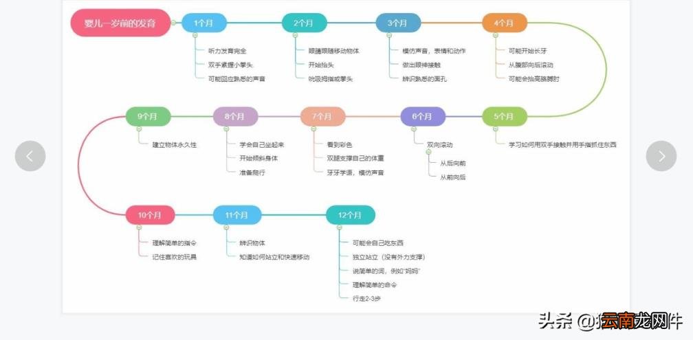 画逻辑图的软件哪个好用 8款免费流程图制作软件