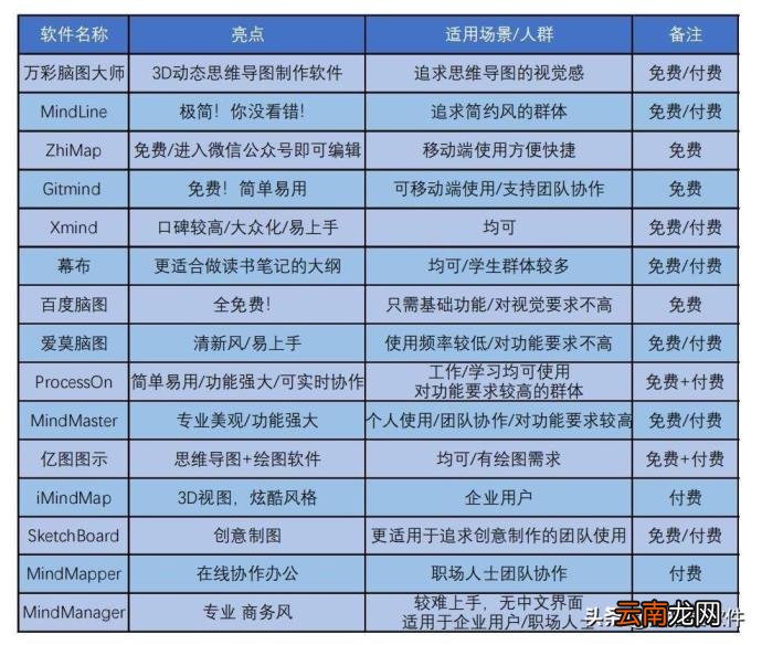 画逻辑图的软件哪个好用 8款免费流程图制作软件