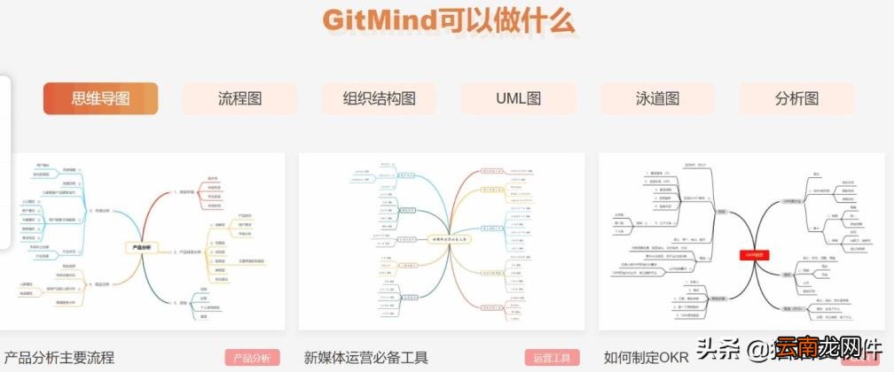 画逻辑图的软件哪个好用 8款免费流程图制作软件