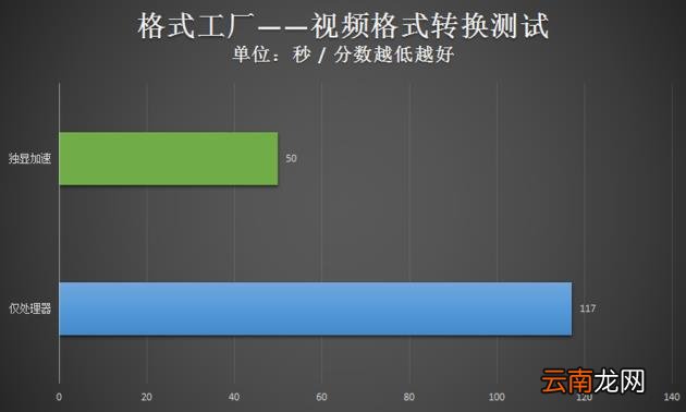 戴尔移动工作站 移动工作站笔记本排名
