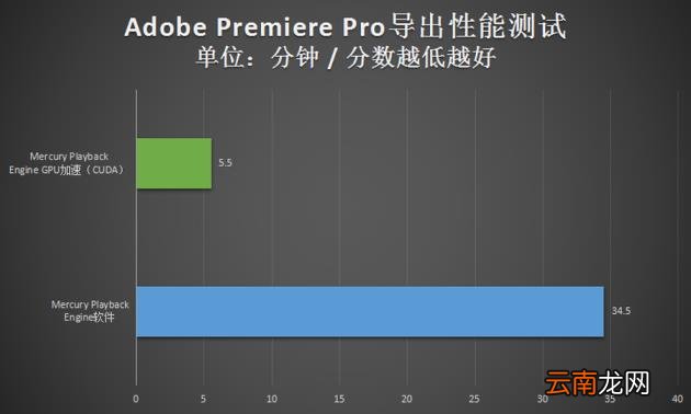 戴尔移动工作站 移动工作站笔记本排名