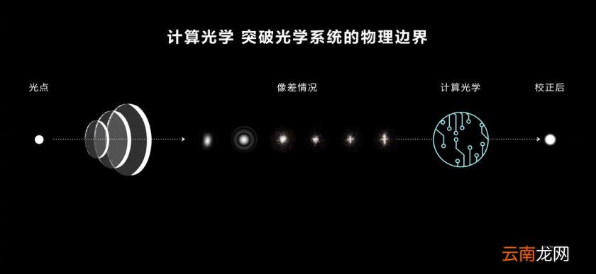 华为上市时间 华为p50的准确上市时间
