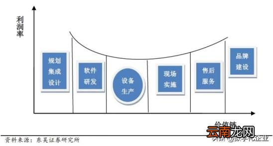 物流管理系统软件开发商 物流管理软件功能