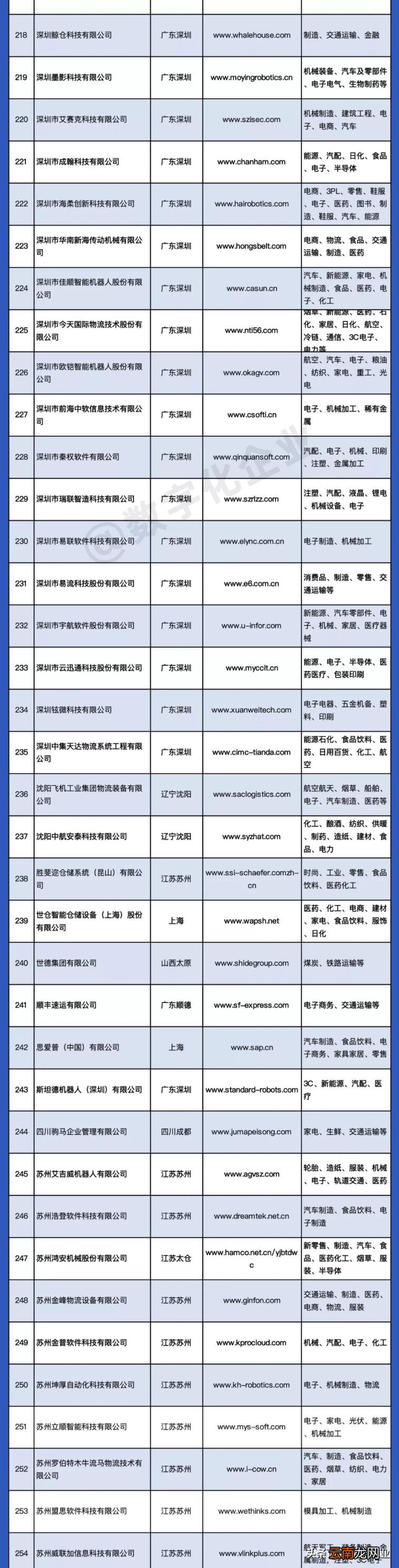 物流管理系统软件开发商 物流管理软件功能