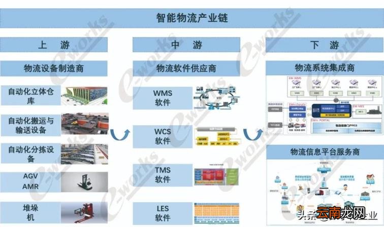 物流管理系统软件开发商 物流管理软件功能