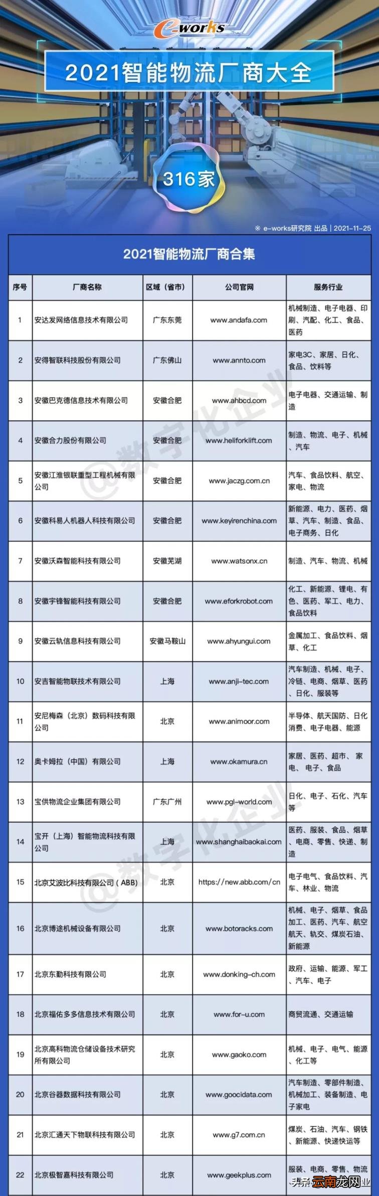 物流管理系统软件开发商 物流管理软件功能