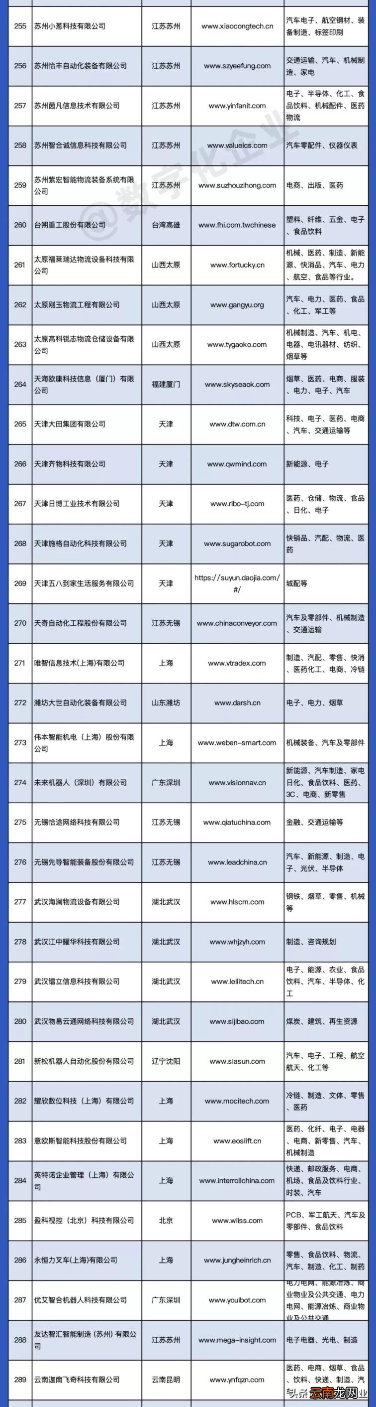 物流管理系统软件开发商 物流管理软件功能