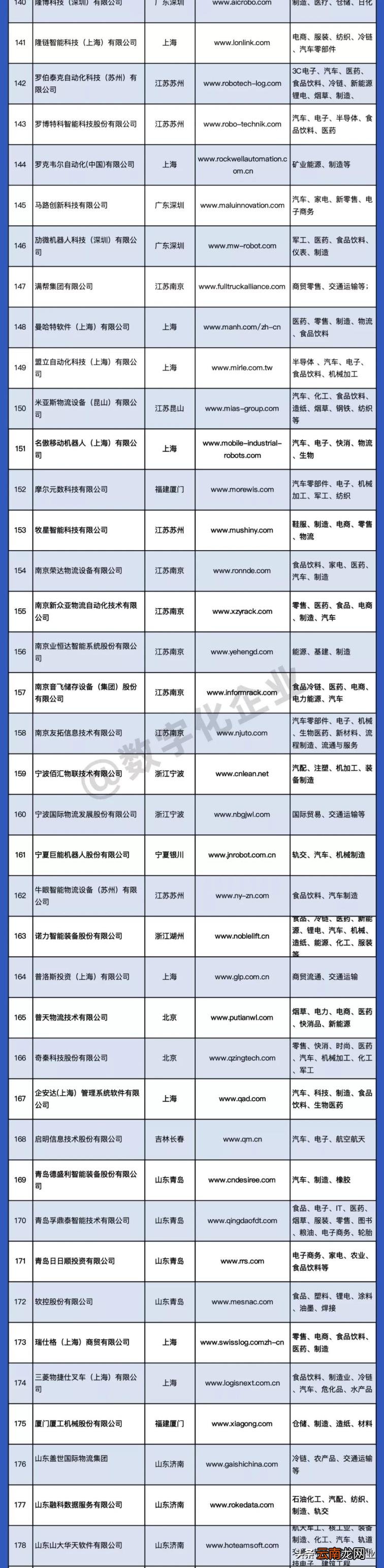 物流管理系统软件开发商 物流管理软件功能