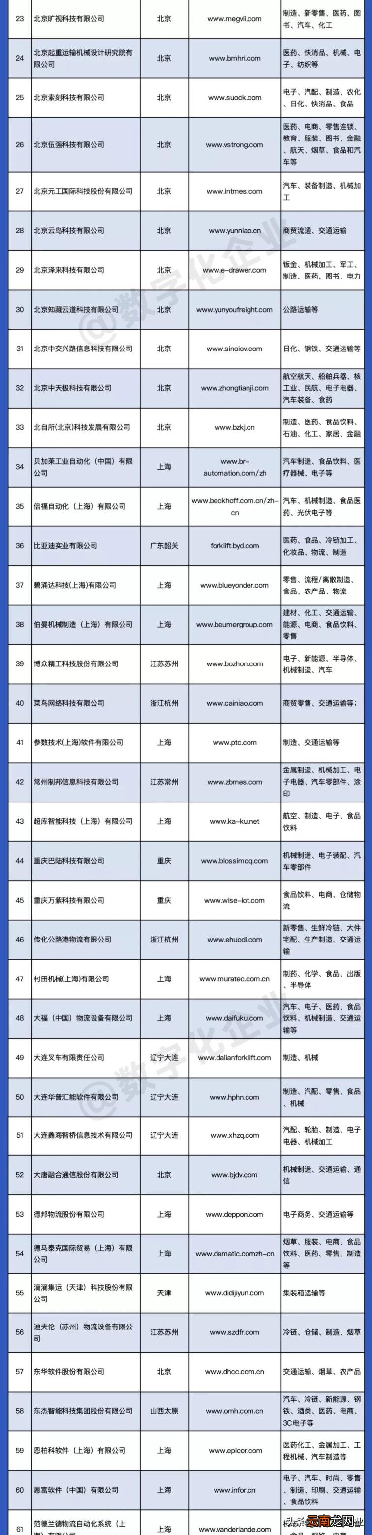 物流管理系统软件开发商 物流管理软件功能