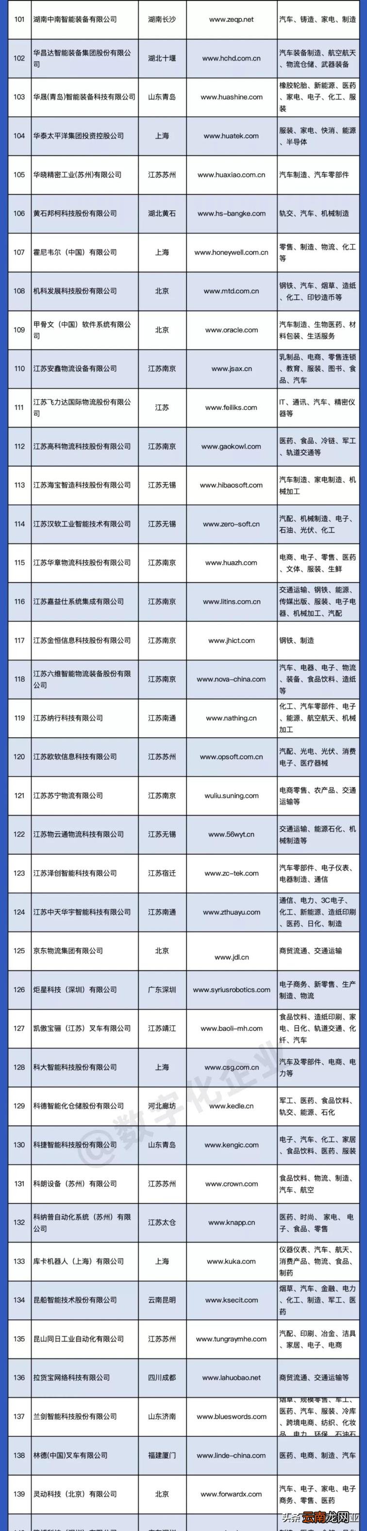 物流管理系统软件开发商 物流管理软件功能