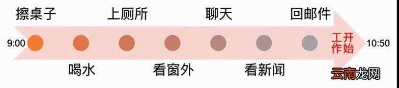 工作时间管理软件有哪些 工作时间管理软件推荐