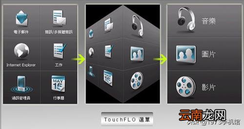 htc是哪一个国家 htc手机百科
